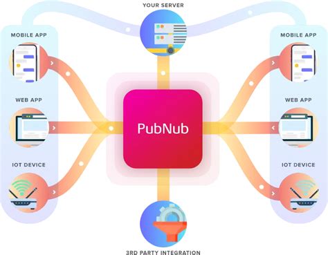 purnjb|About PubNub, The Real.